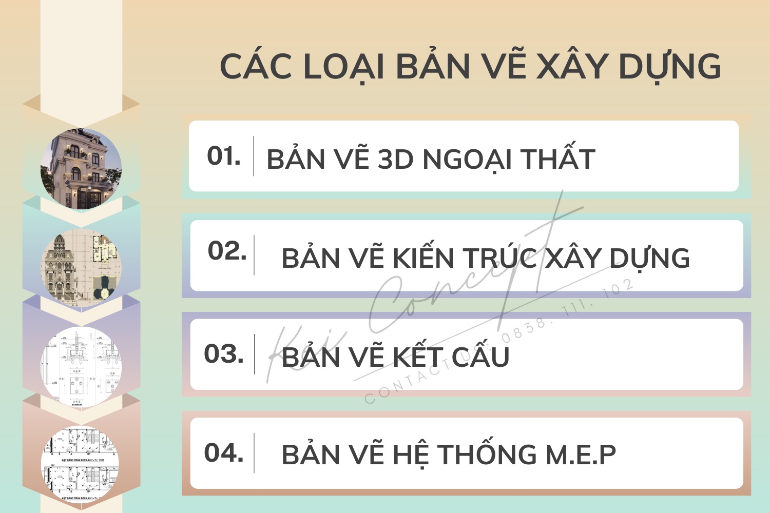 Các loại bản vẽ trong xây dựng