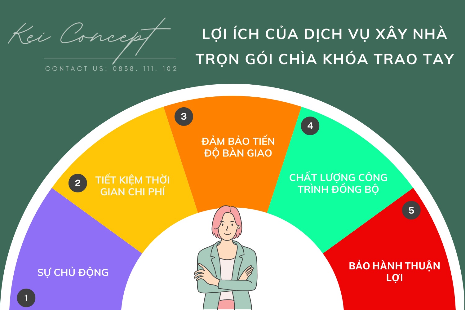 Những lợi ích của dịch vụ thiết kế thi công nhà trọn gói tại Kei Concept
