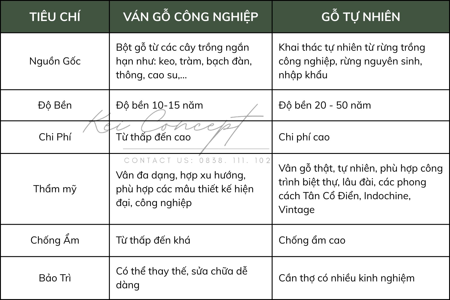 so sánh ván công nghiệp và gỗ tự nhiên